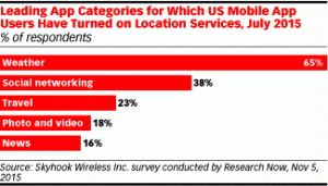 servicios-localizacion-smartphones